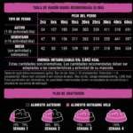 Pienso semihúmedo nutradog wild de pato y pescado