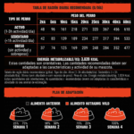 pienso nutradog wild pavo y pescado semihúmedo